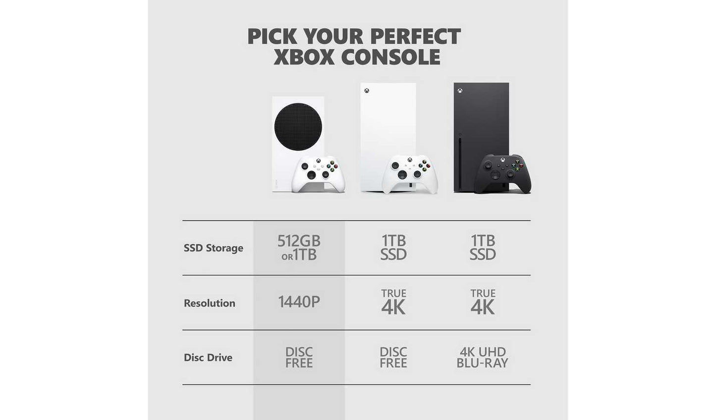 Xbox Series S 1TB Console - White