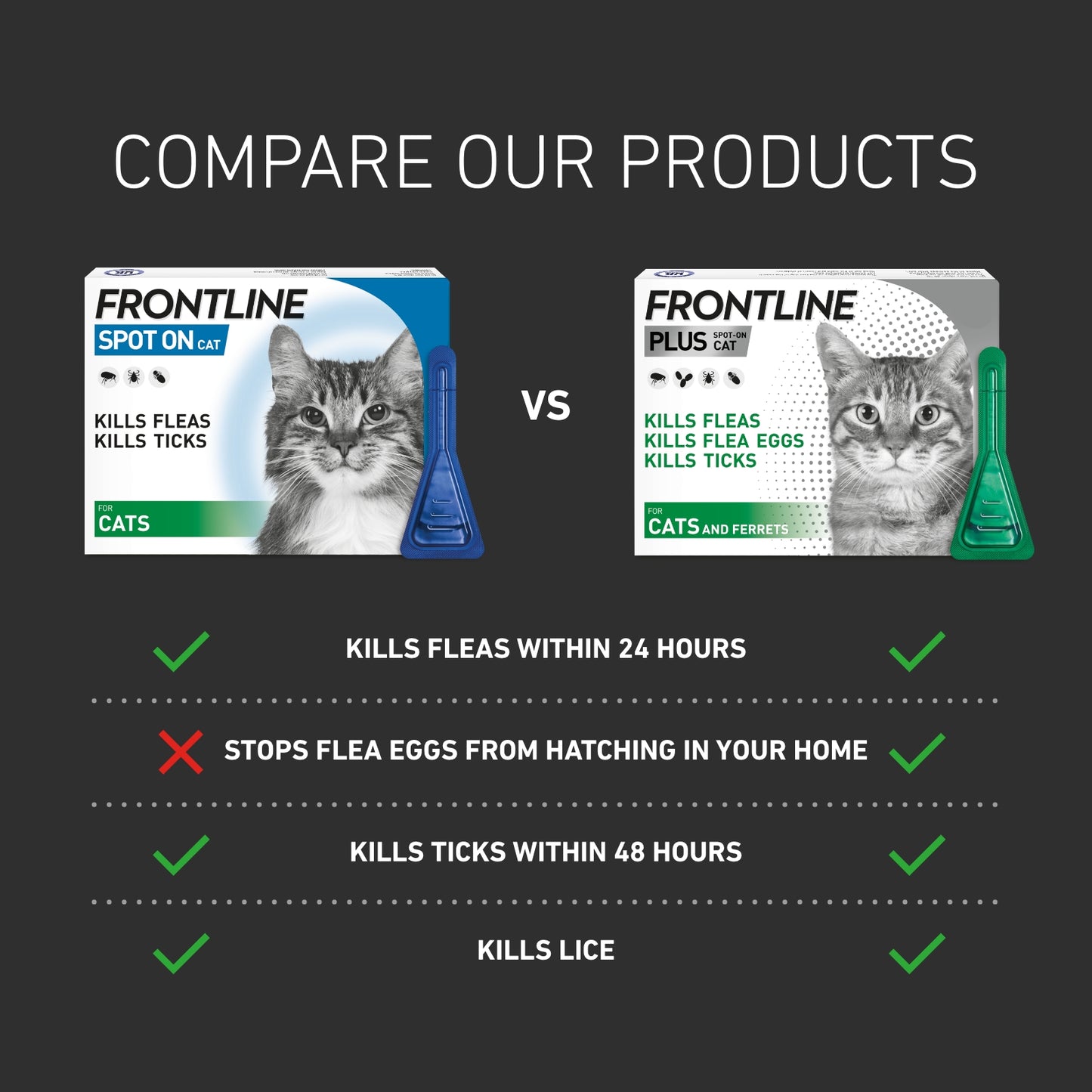 FRONTLINE Spot On Flea & Tick Treatment Cat 3 Pack