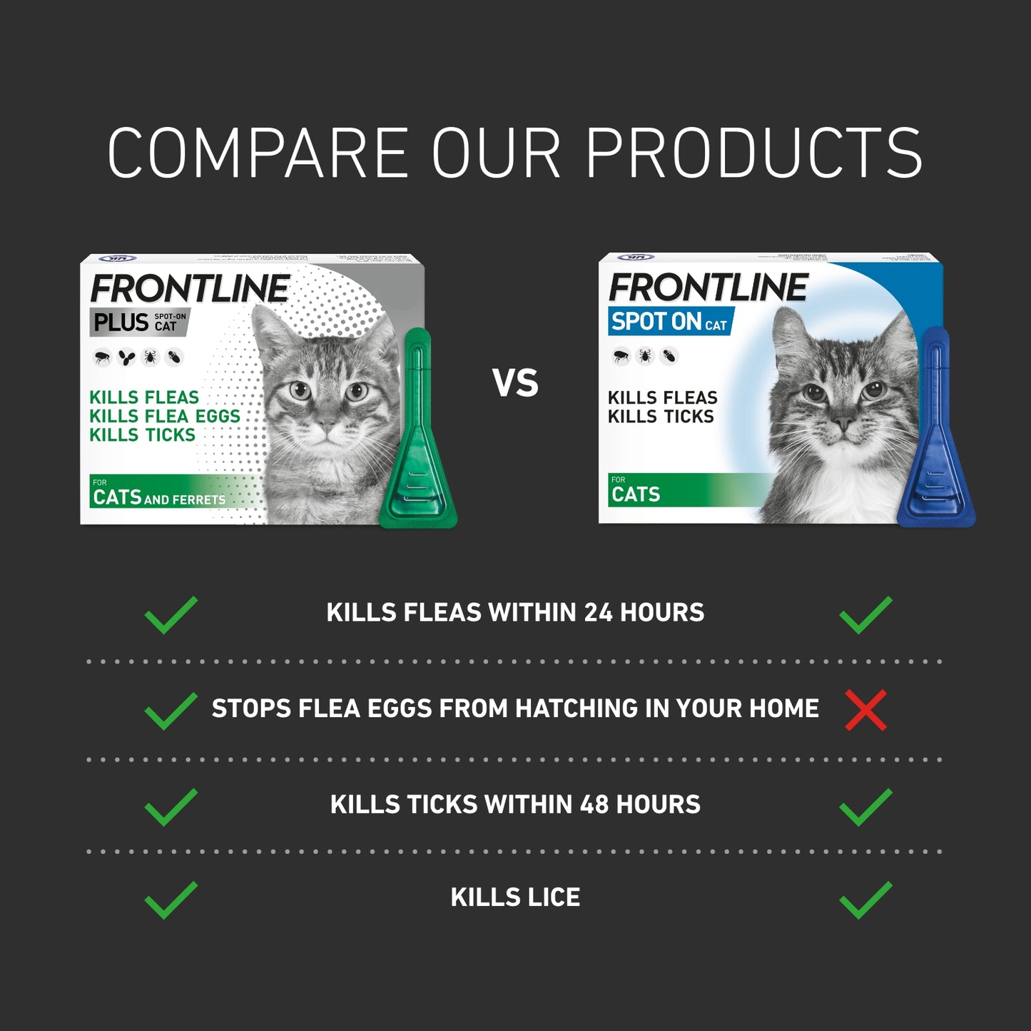 FRONTLINE Plus Spot On Flea And Tick Treatment Cat and Ferret
