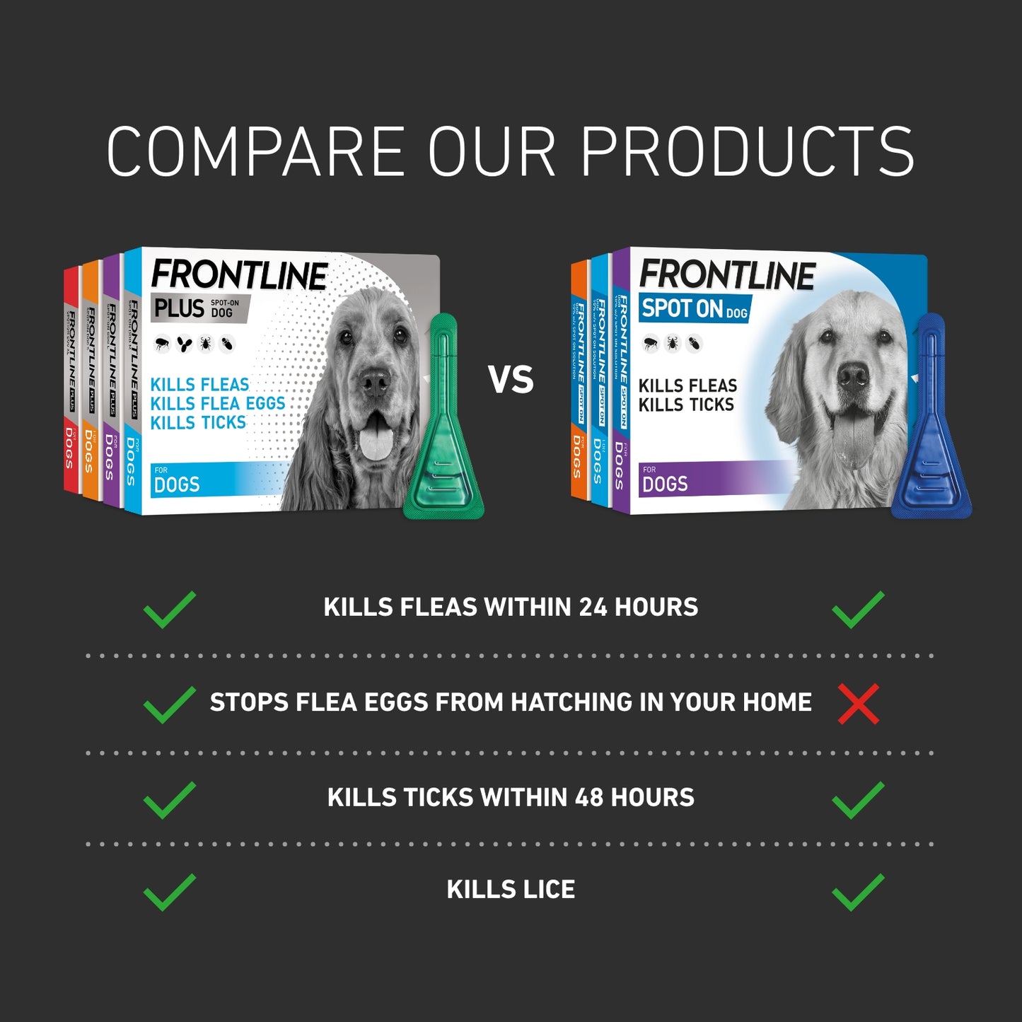 FRONTLINE Plus Spot-On Dog & Cat Flea & Tick Treatment