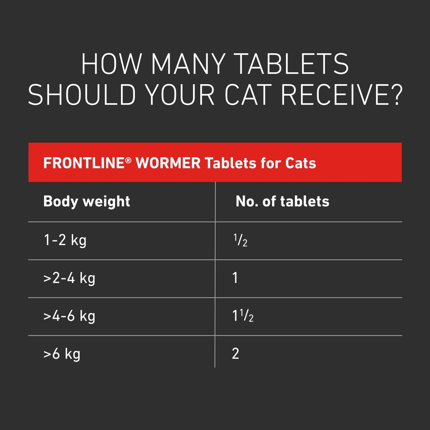FRONTLINE Wormer Tablets For Cats 2 Pack