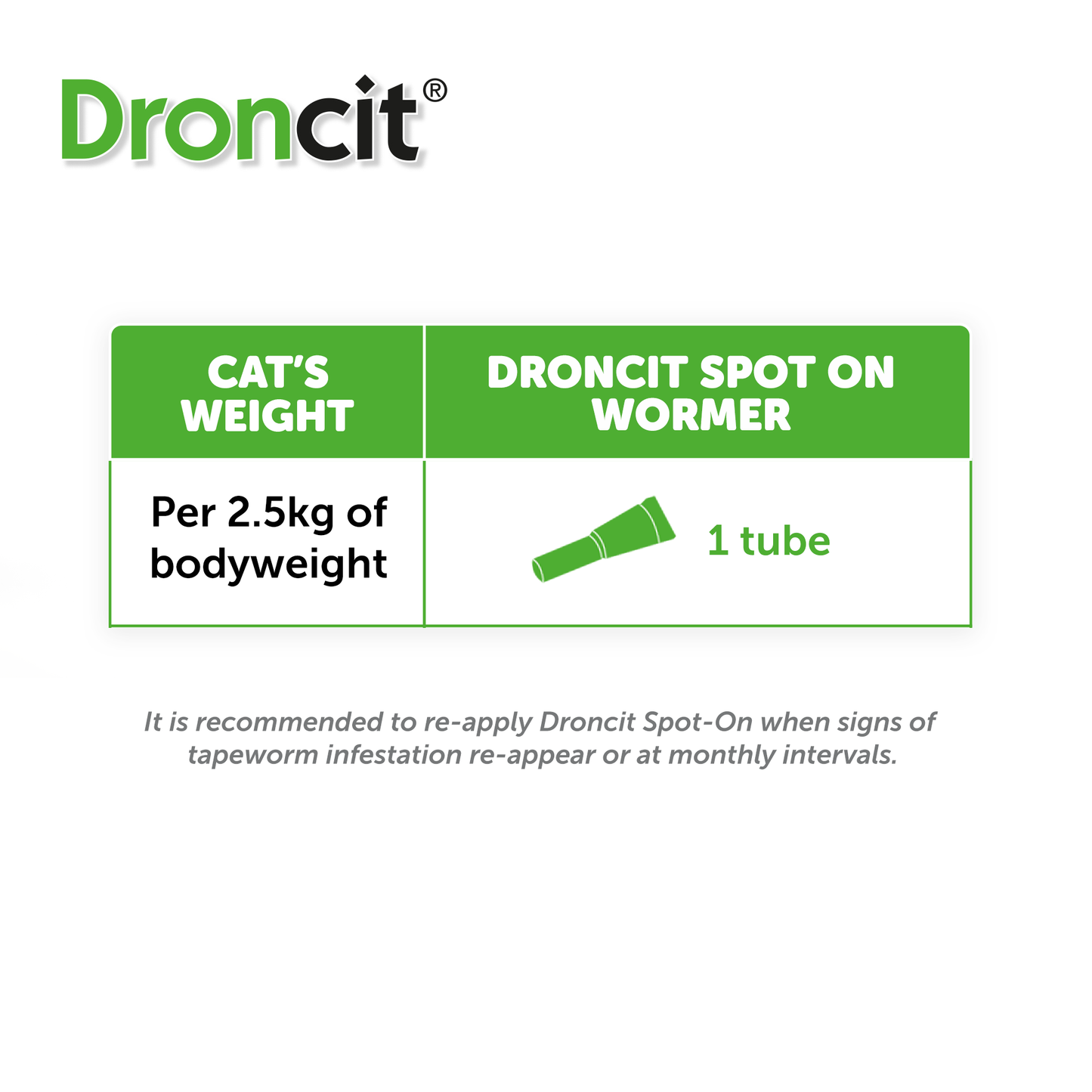 Droncit Spot-On Tapewormer For Cats from 1kg 4 Pack