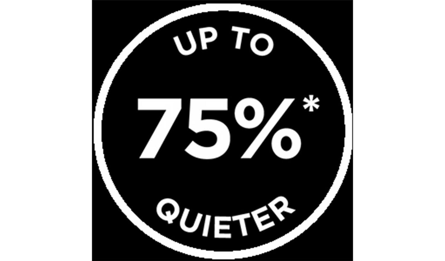 Russell Hobbs Buckingham Quiet Boil S/Steel Kettle 20460