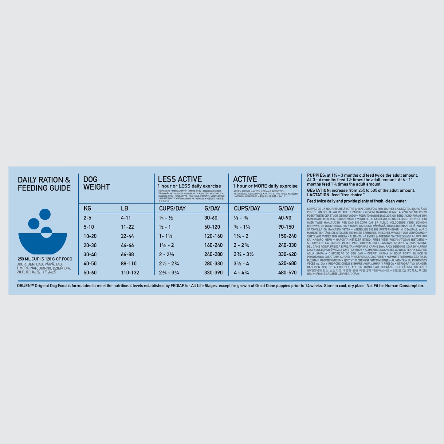 ORIJEN Original Adult Dry Dog Food with Chicken Turkey & Fish