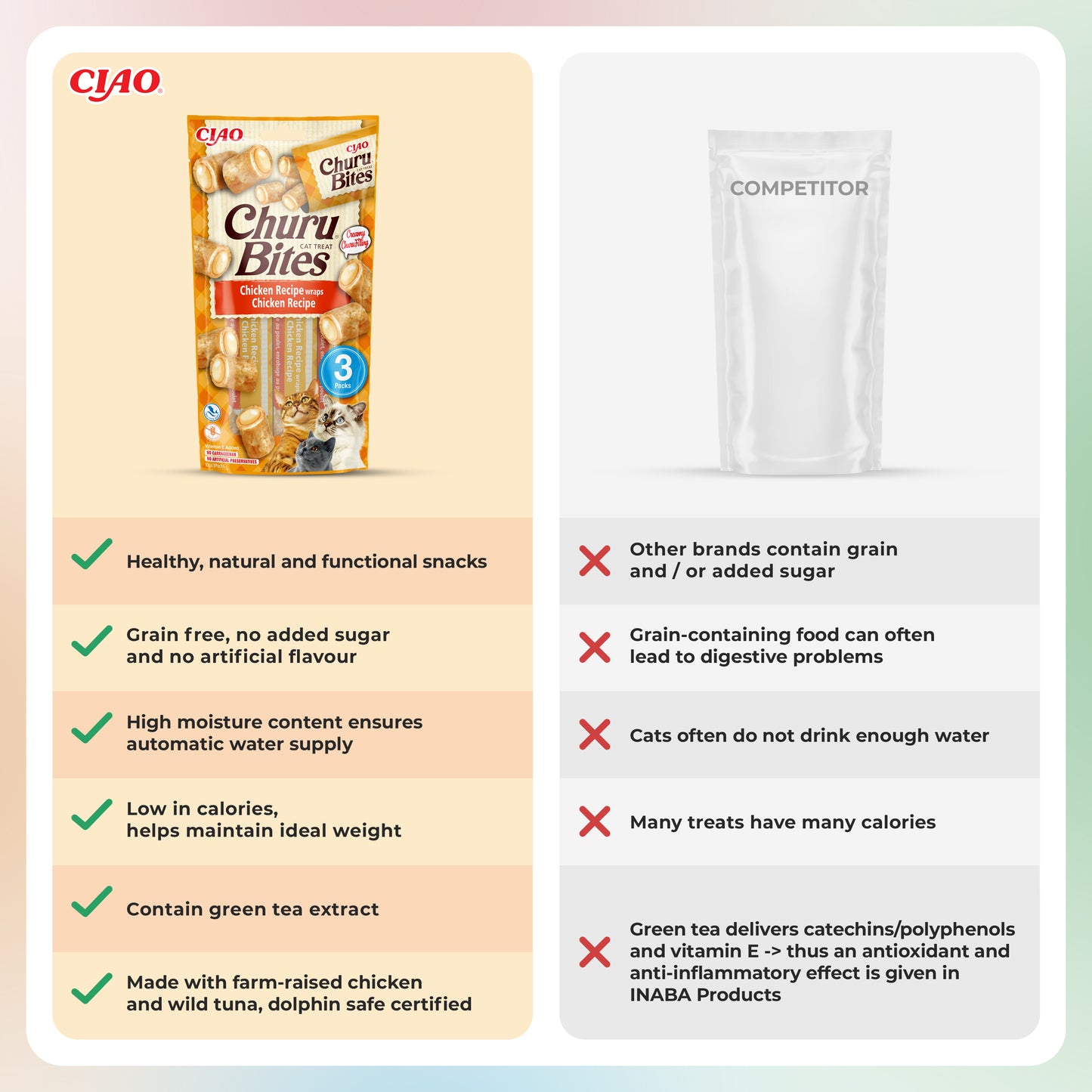 Ciao Churu Cat Treat Bites Chicken 3x10g