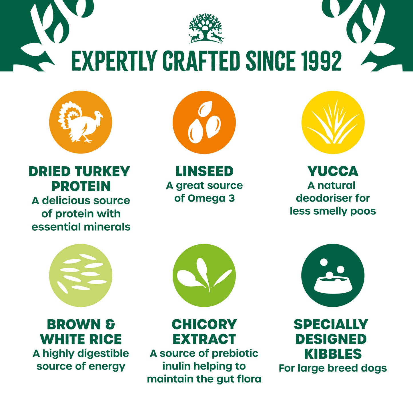 James Wellbeloved Large Breed Adult Dry Dog Food Turkey & Rice 15kg