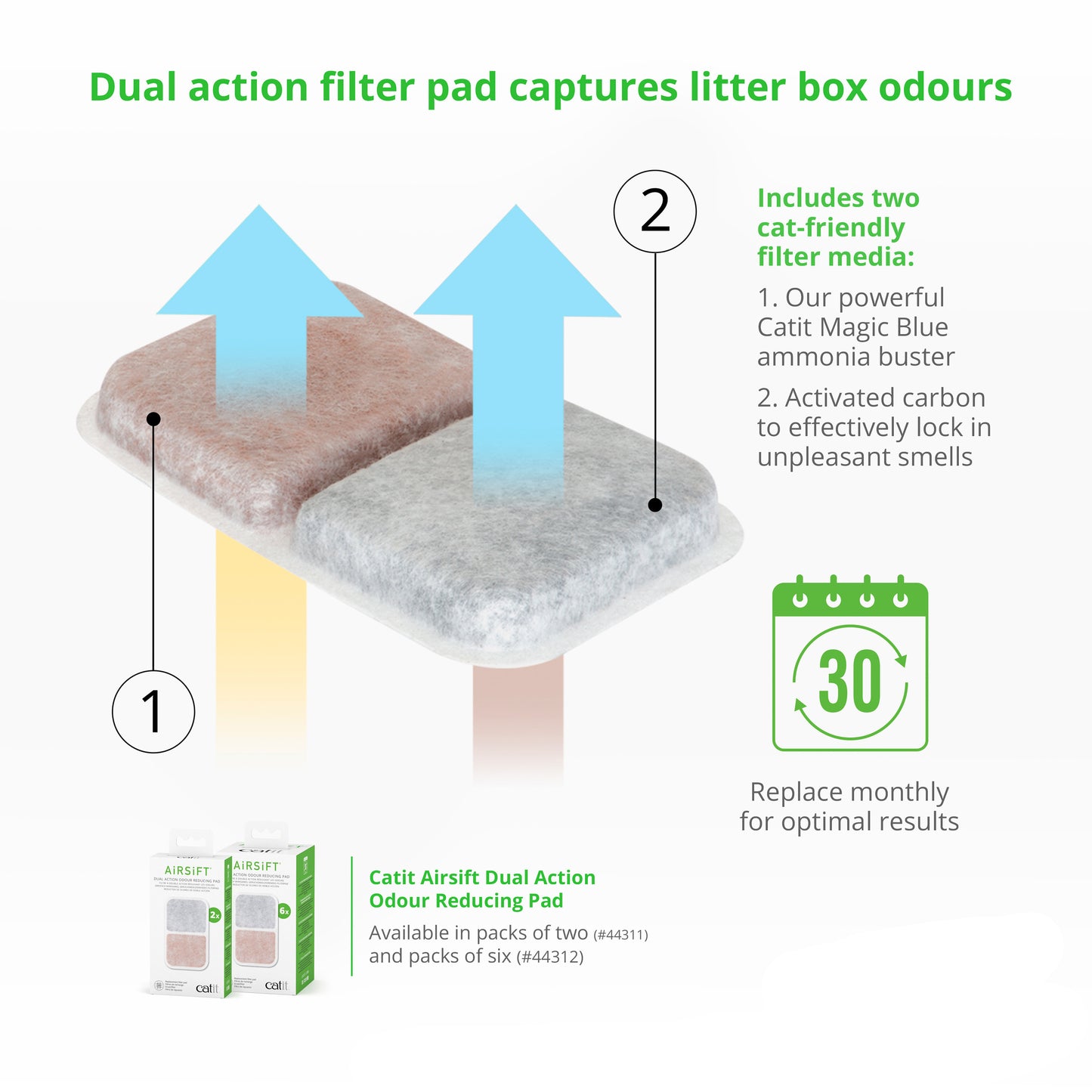 Catit AiRSiFT Dual Action Odour Reducing Filter Pads