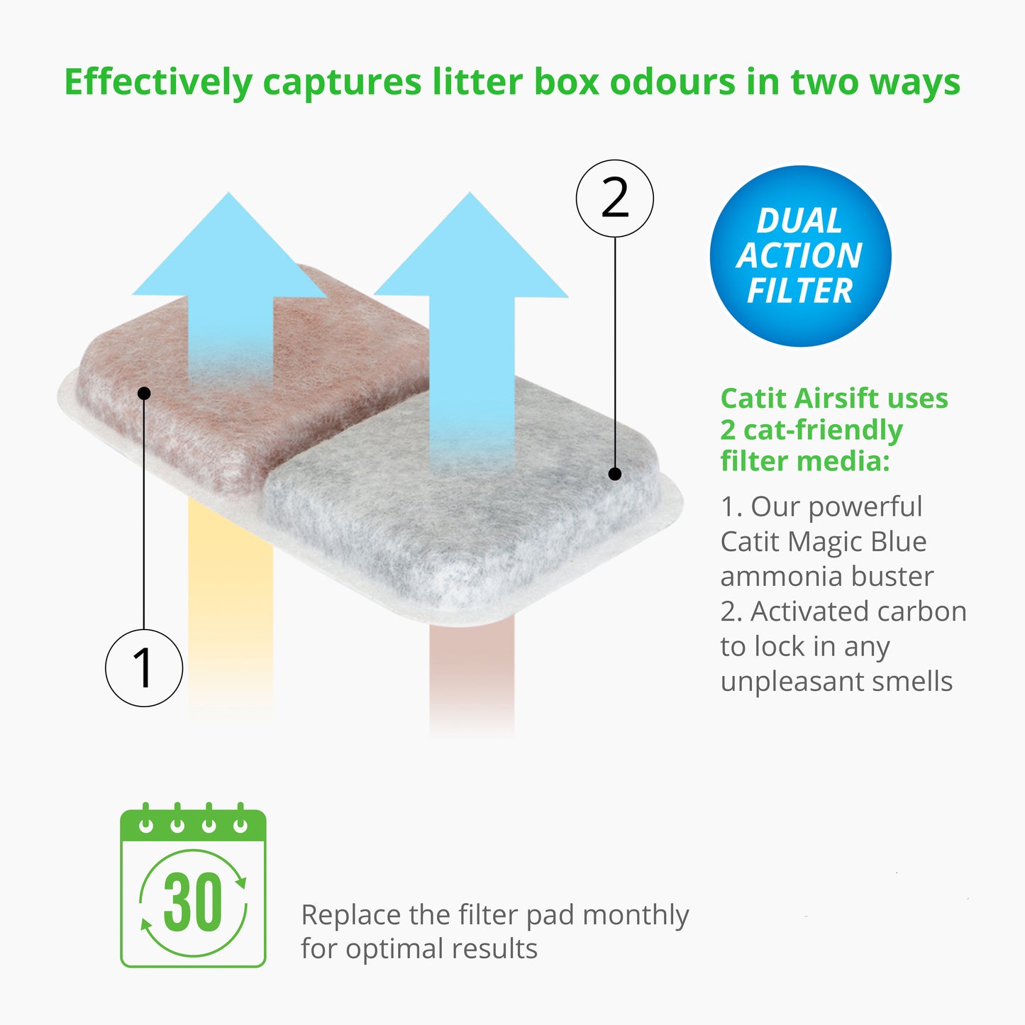 Catit AiRSiFT Filter Pads Recloseable Holder