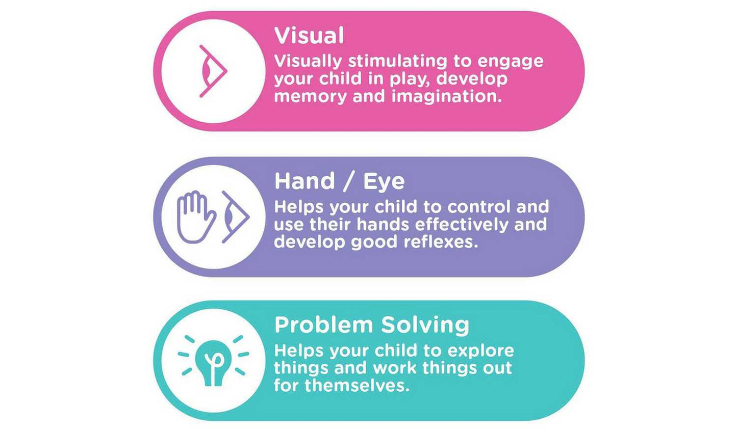 Chad Valley Activity Triangle
