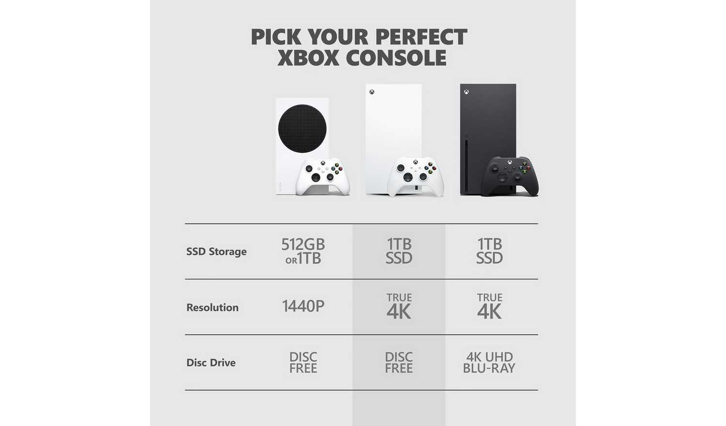 Xbox Series X 1TB Digital Console - White