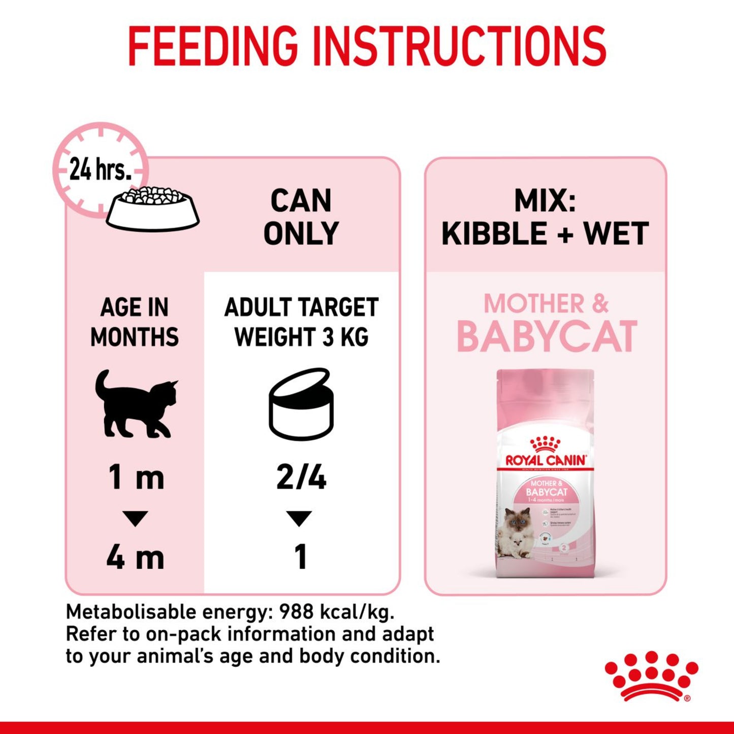 Royal Canin Mother & Babycat Wet Cat Food Mousse 12x195g