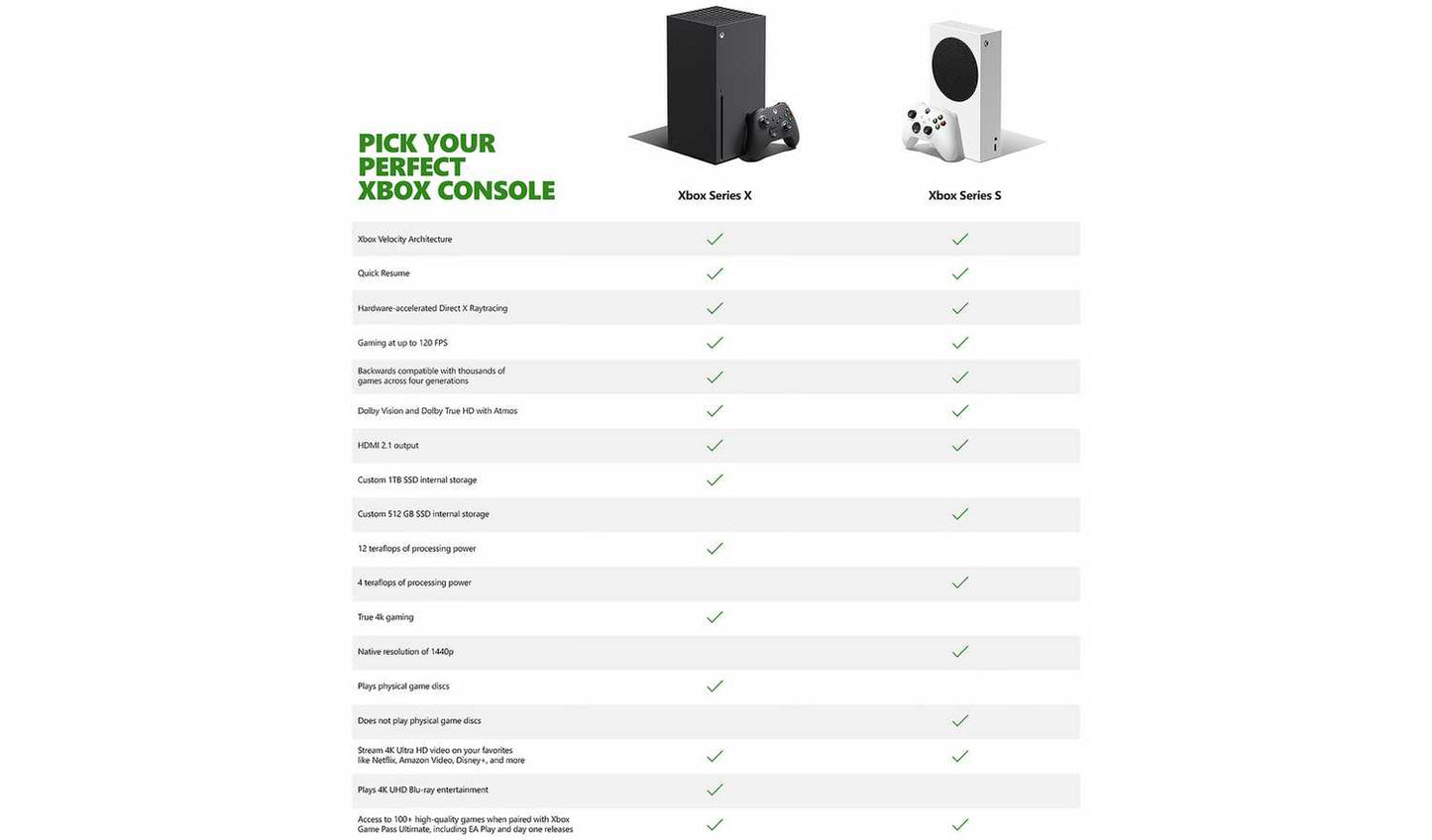 Xbox Series S 512GB Digital Console