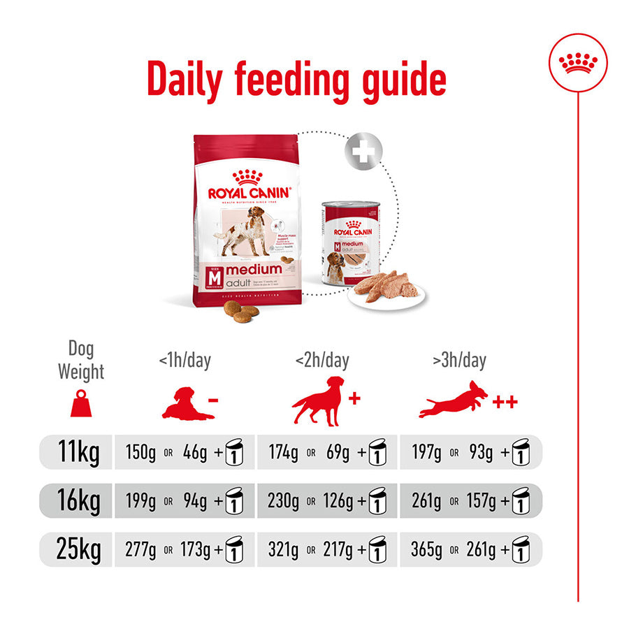 Royal Canin Medium Dry Adult Dog Food 15kg