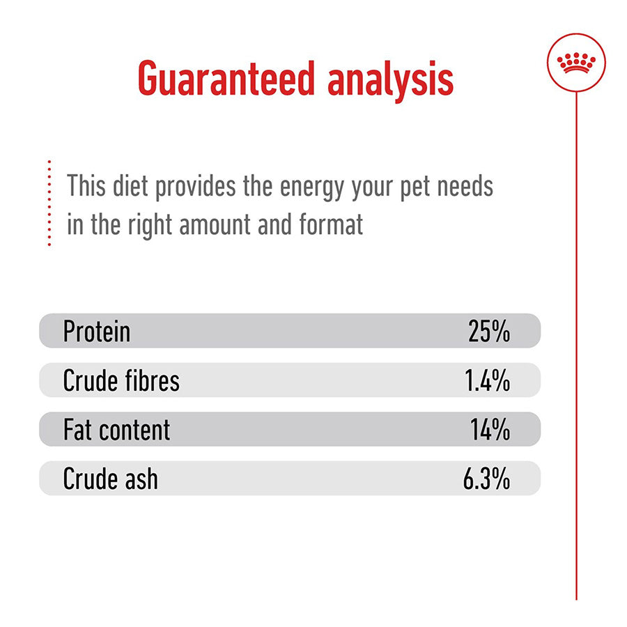 Royal Canin Medium Dry Adult Dog Food 15kg