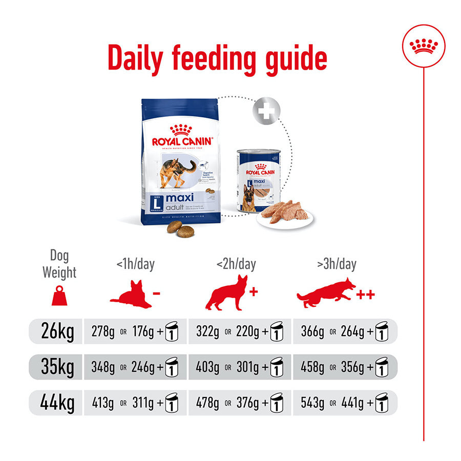 Royal Canin Maxi Dry Adult Dog Food 15kg