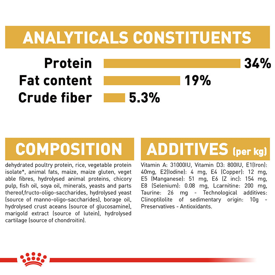 Royal Canin British Shorthair Adult Dry Cat Food 4kg