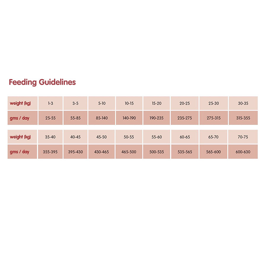 Arden Grange Adult Dry Dog Food with Chicken & Rice