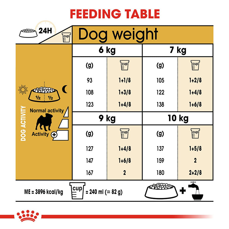 Royal Canin Pug Adult Dry Dog Food 7.5kg