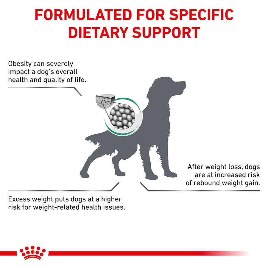 Royal Canin Veterinary Satiety Weight Management Dry Dog Food