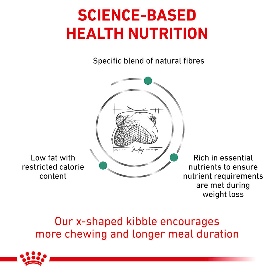 Royal Canin Veterinary Satiety Weight Management Dry Dog Food
