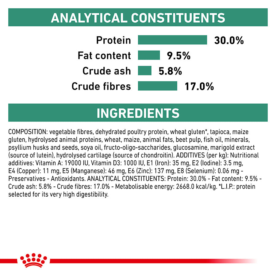 Royal Canin Veterinary Satiety Weight Management Dry Dog Food