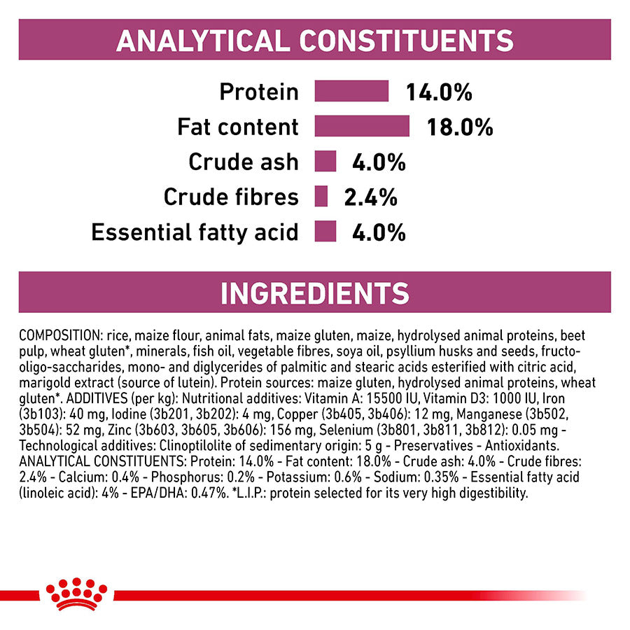 Royal Canin Veterinary Renal Dry Dog Food