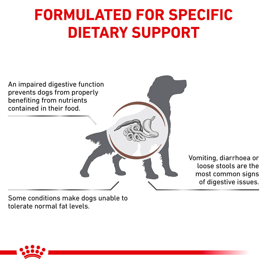 Royal Canin Veterinary Gastrointestinal Low Fat Dry Dog Food
