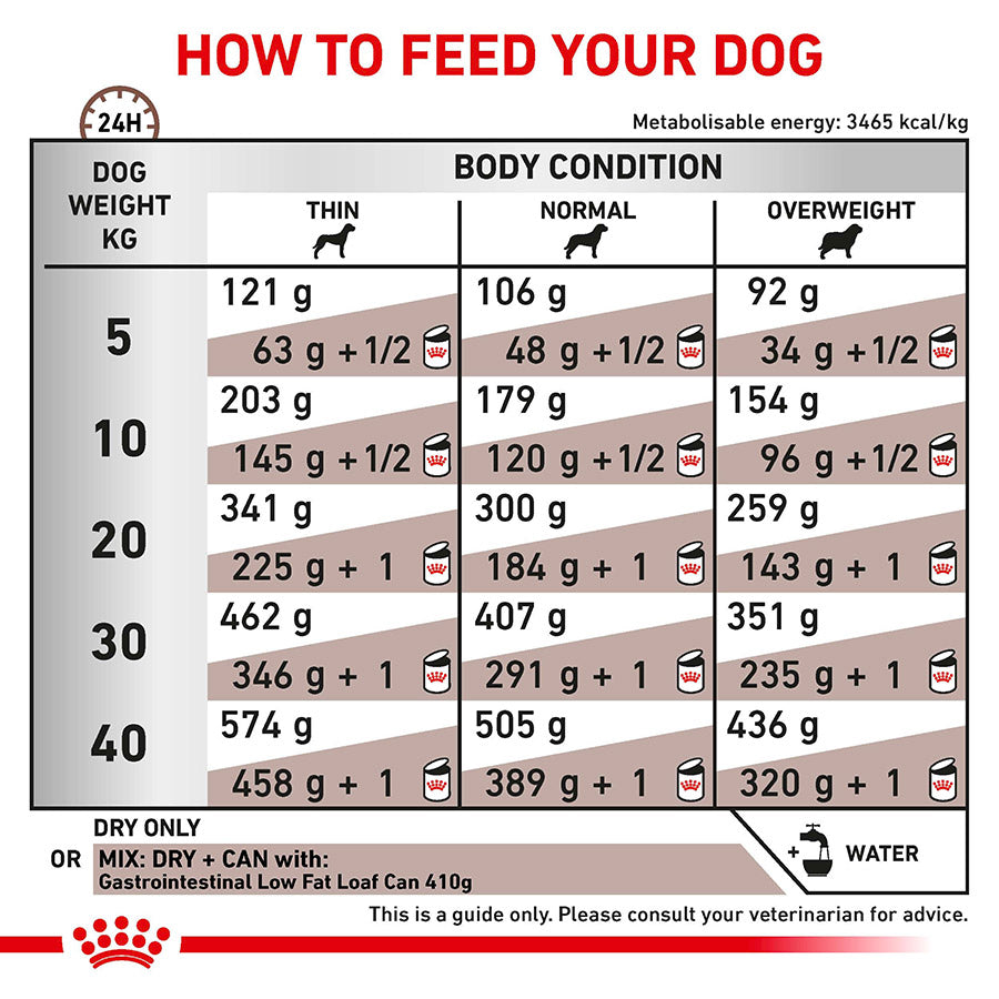 Royal Canin Veterinary Gastrointestinal Low Fat Dry Dog Food