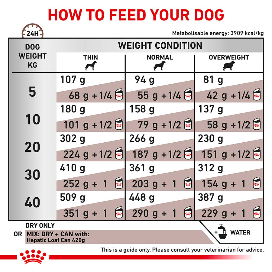 Royal Canin Veterinary Hepatic Dry Dog Food