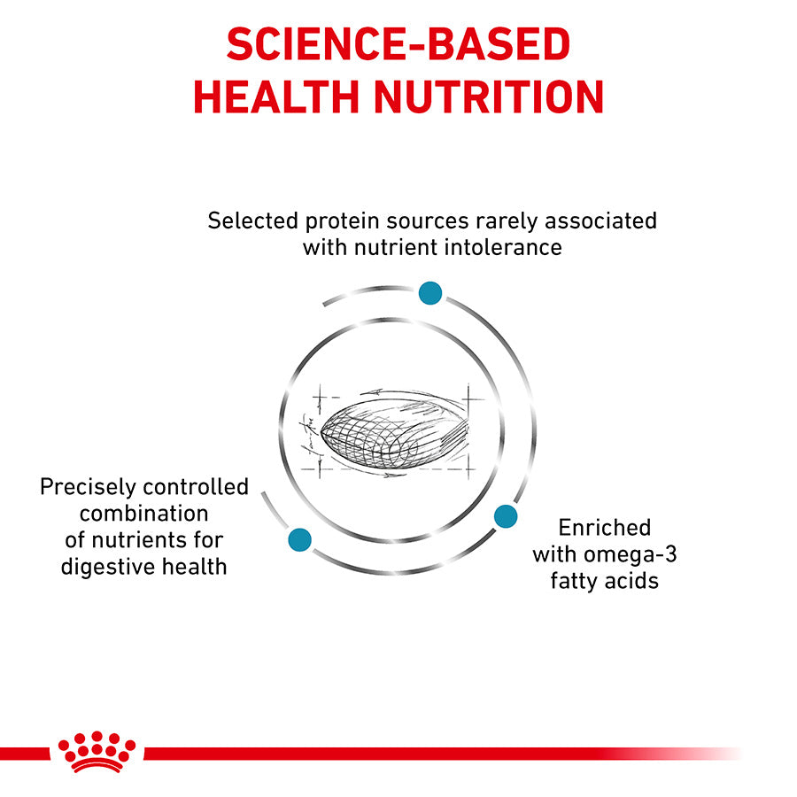 Royal Canin Veterinary Sensitivity Control Dry Dog Food