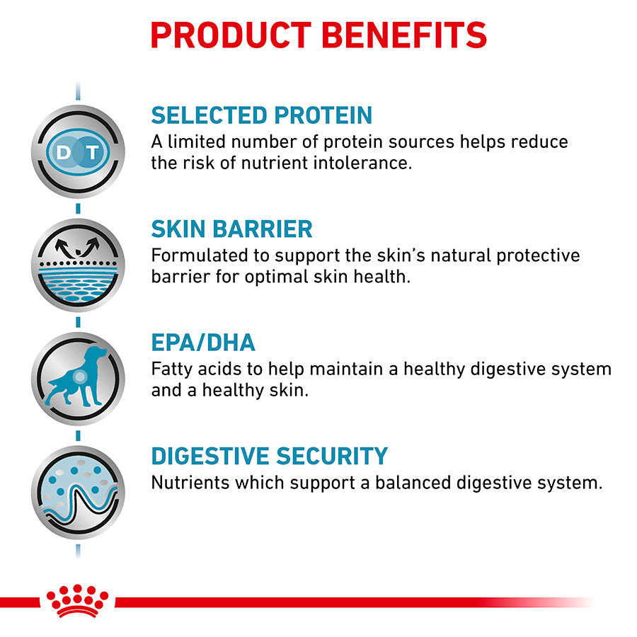 Royal Canin Veterinary Sensitivity Control Dry Dog Food