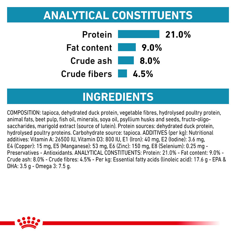 Royal Canin Veterinary Sensitivity Control Dry Dog Food
