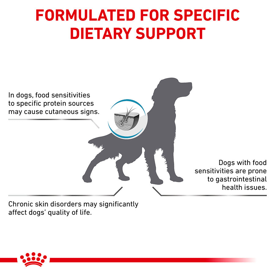 Royal Canin Veterinary Sensitivity Control Dry Dog Food