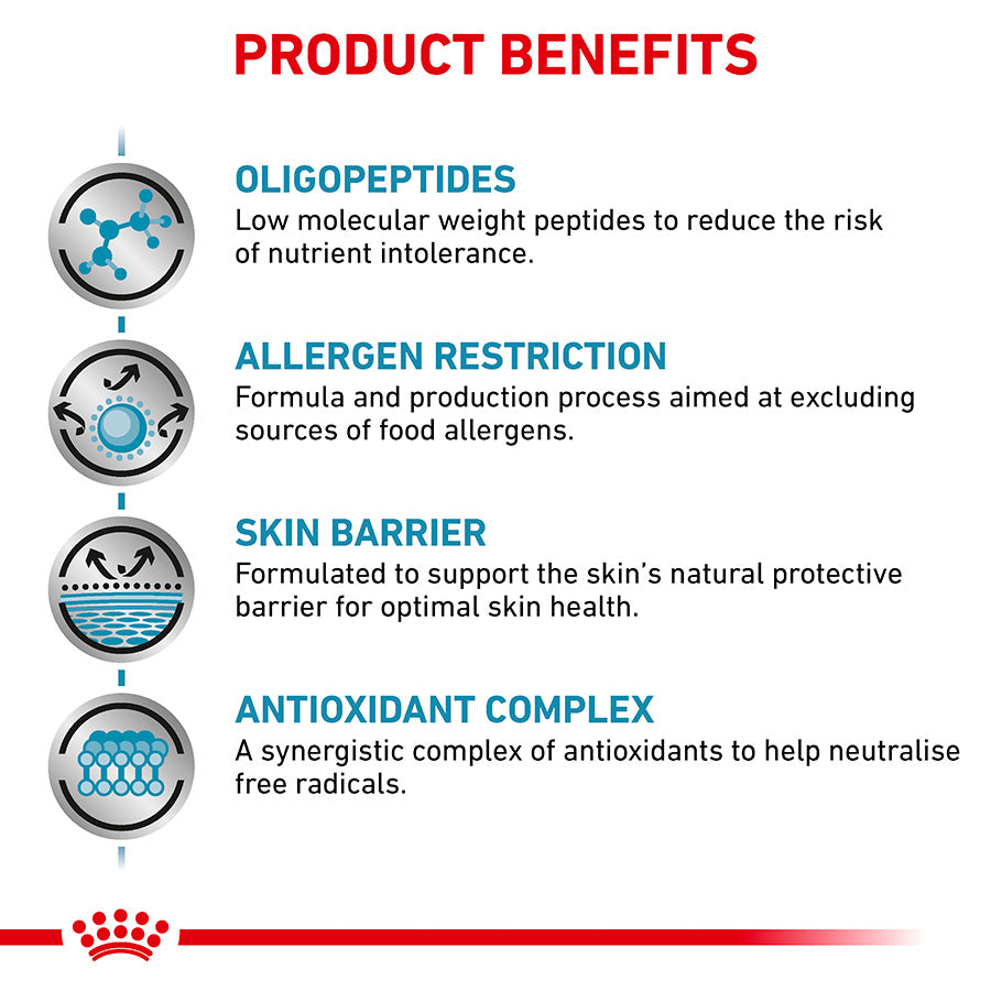Royal Canin Veterinary Anallergenic Dry Dog Food