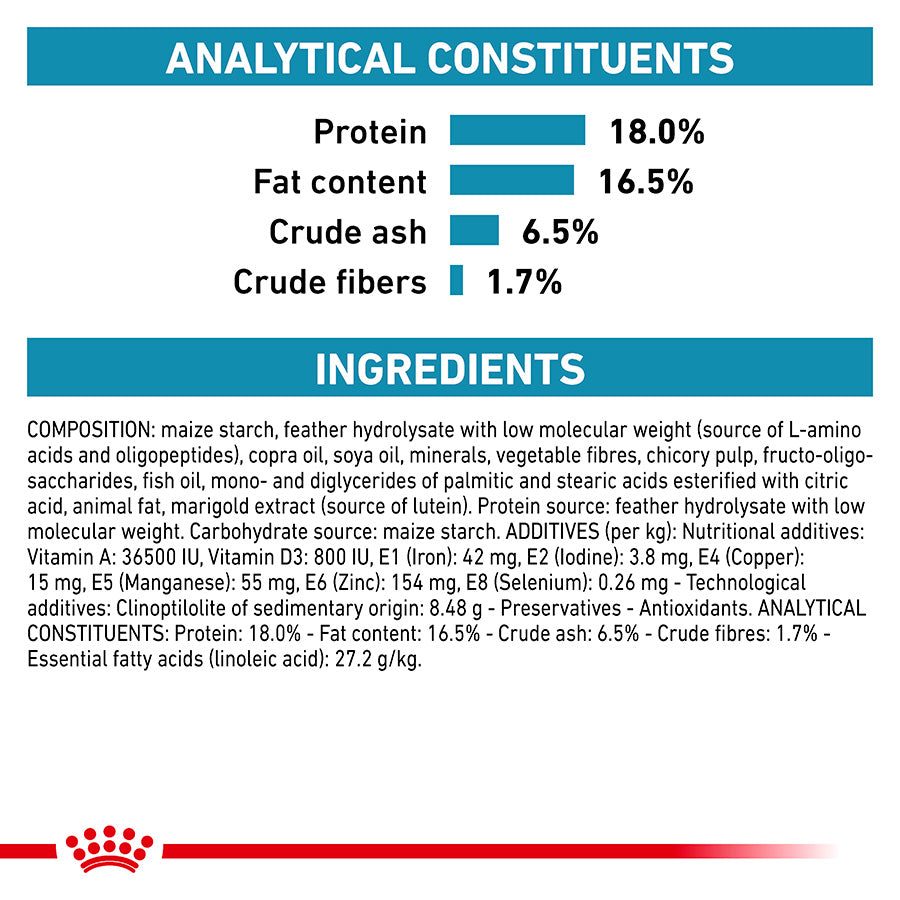 Royal Canin Veterinary Anallergenic Dry Dog Food