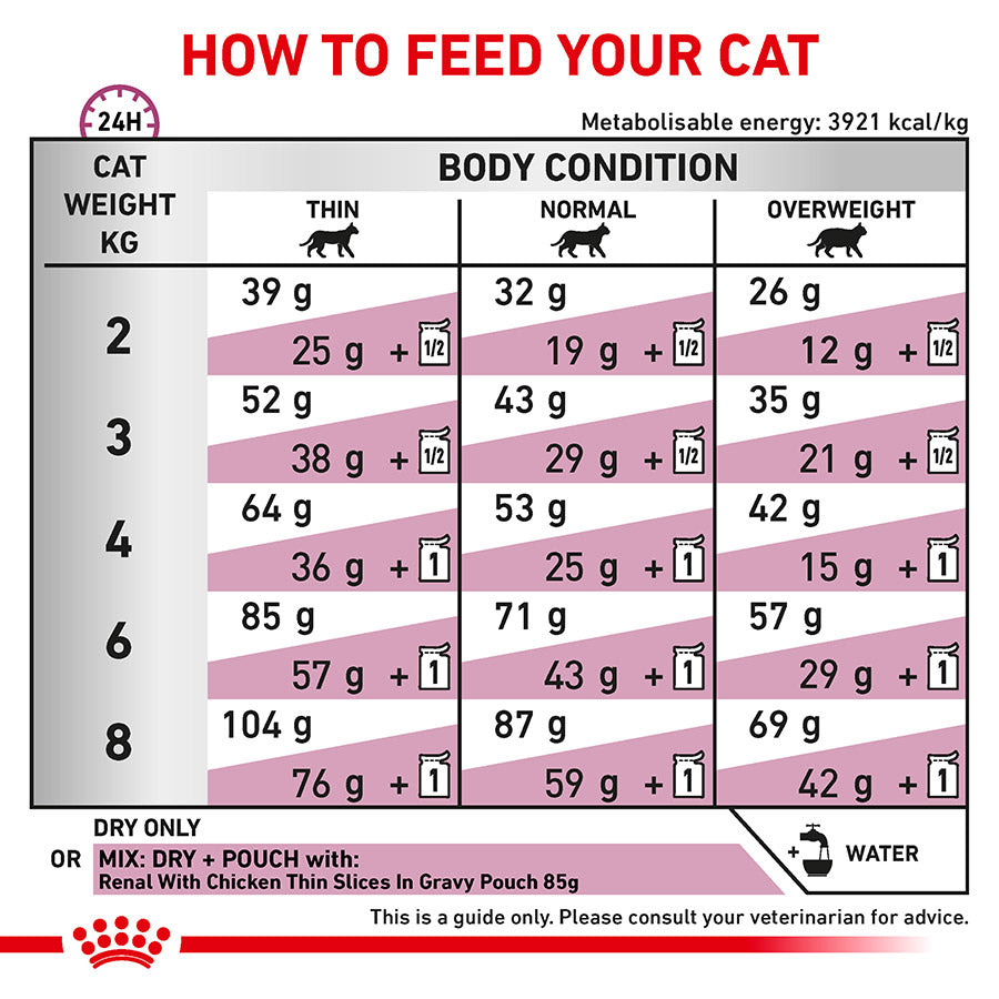 Royal Canin Veterinary Renal Adult Dry Cat Food