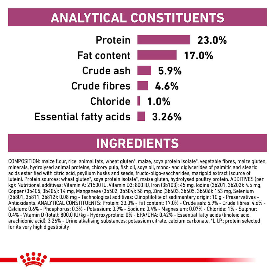Royal Canin Veterinary Renal Adult Dry Cat Food