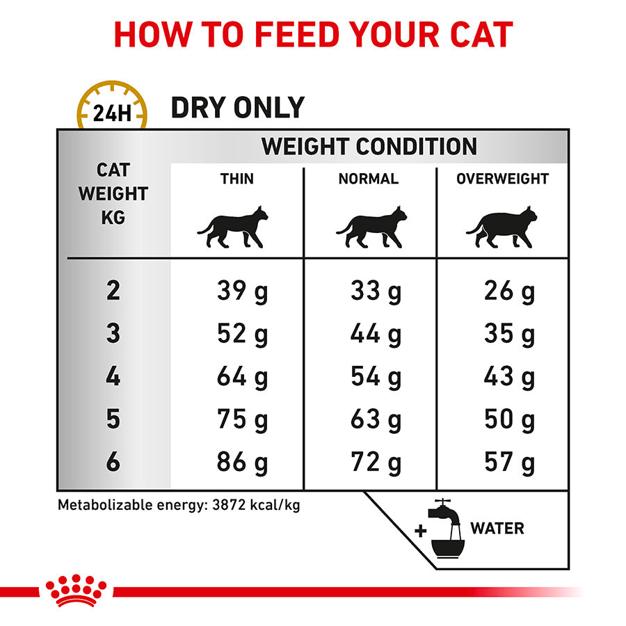 Royal Canin Veterinary Urinary S / O Adult Dry Cat Food