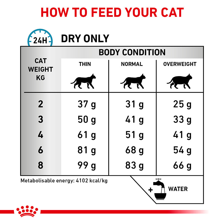 Royal Canin Veterinary Hypoallergenic Adult Dry Cat Food