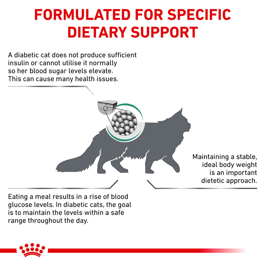 Royal Canin Veterinary Diabetic Adult Dry Cat Food 3.5kg