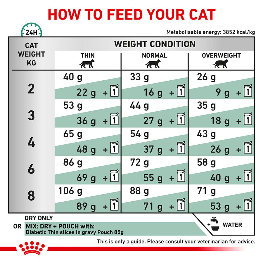 Royal Canin Veterinary Diabetic Adult Dry Cat Food 3.5kg