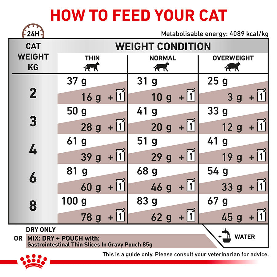 Royal Canin Veterinary Gastrointestinal Dry Cat Food