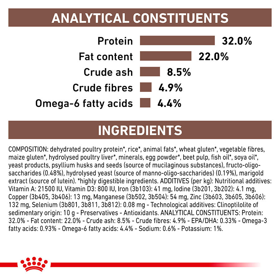 Royal Canin Veterinary Gastrointestinal Dry Cat Food