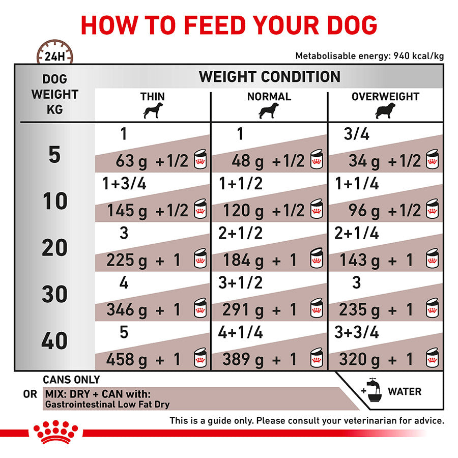Royal Canin Vet Gastrointestinal Low Fat Wet Adult Dog Food 12x410g