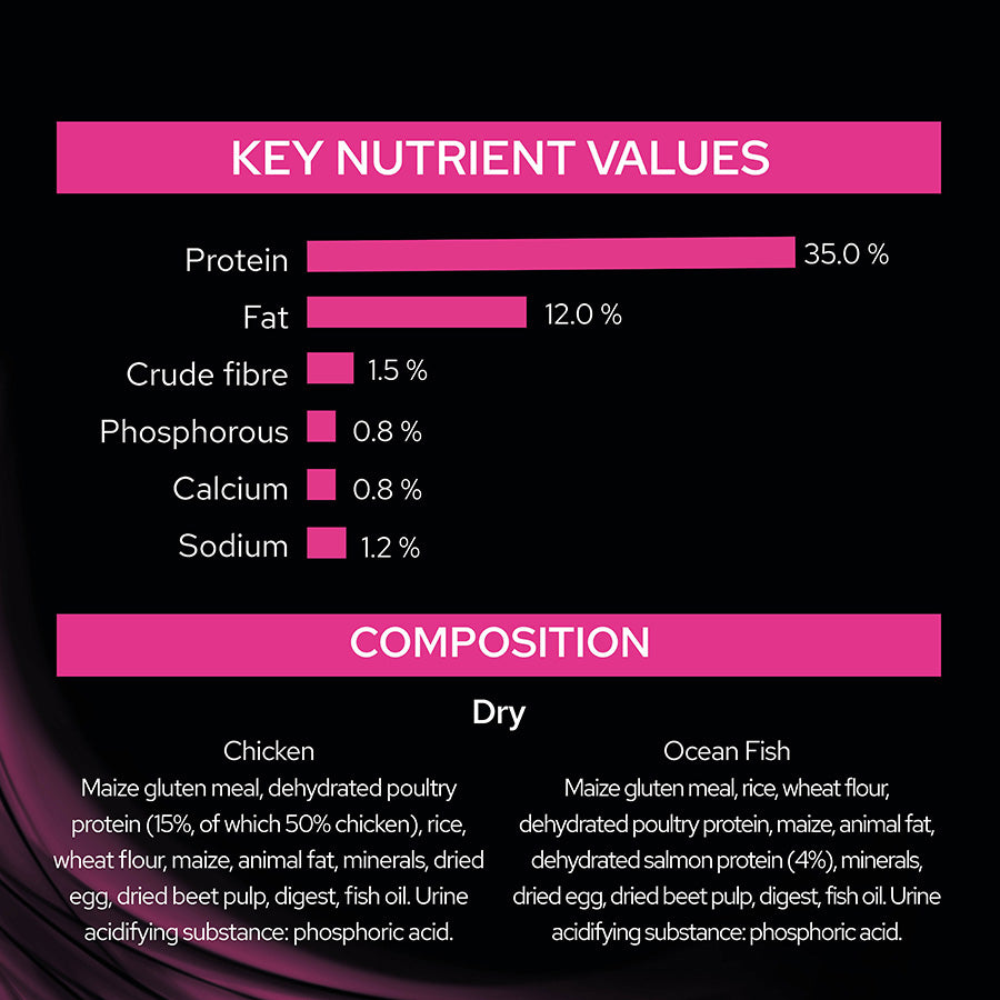 Pro Plan Vet Diet UR Urinary Dry Cat Food Chicken 5kg