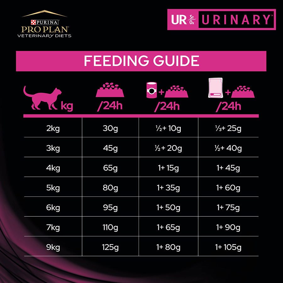 Pro Plan Vet Diet UR Urinary Dry Cat Food Chicken 5kg