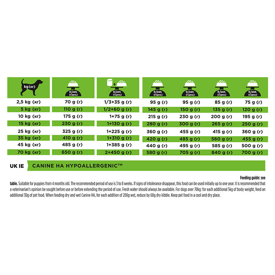 Pro Plan Veterinary Diets HA Hypoallergenic Adult Dry Dog Food 11kg