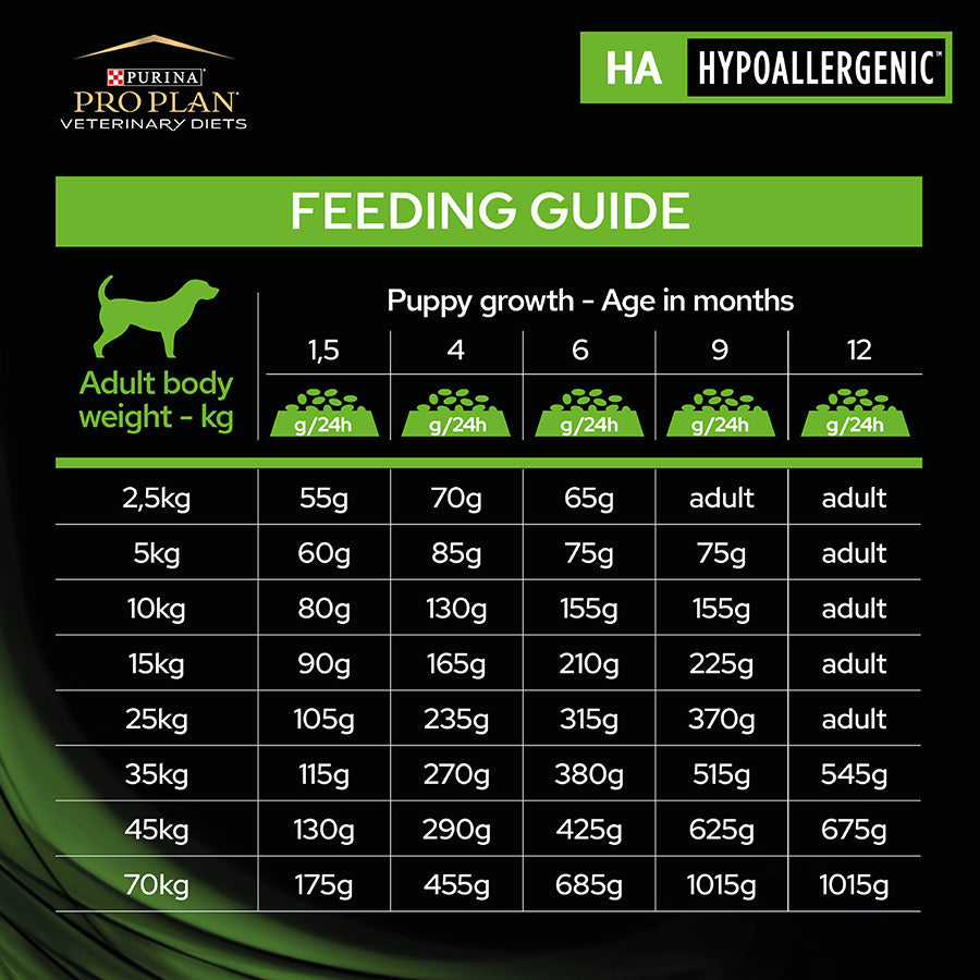 Pro Plan Veterinary Diets HA Hypoallergenic Adult Dry Dog Food 11kg