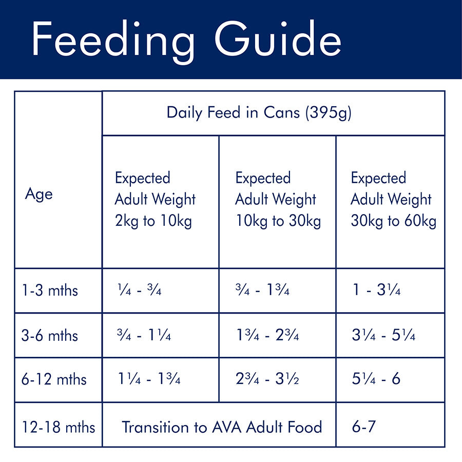 AVA Optimum Health Puppy Wet Dog Food Chicken Pâté 395g