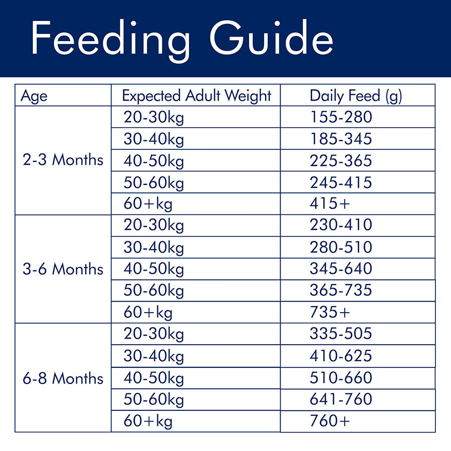 AVA Optimum Health Large Breed Puppy Dry Dog Food Chicken 15kg